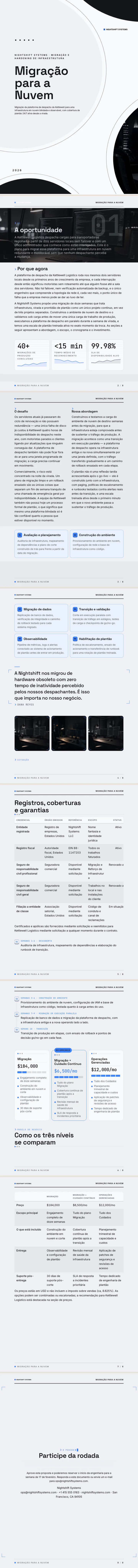 Modo Escuro — exemplo completo criado pelo Waxe