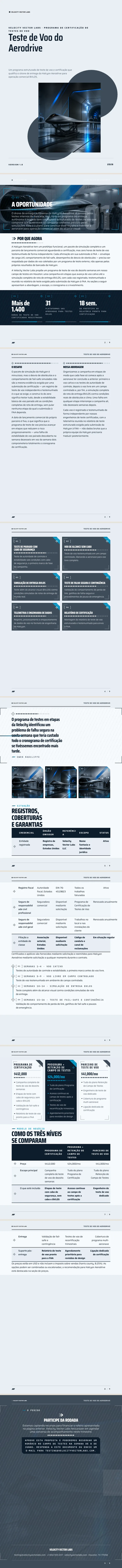 Futurismo — exemplo completo criado pelo Waxe