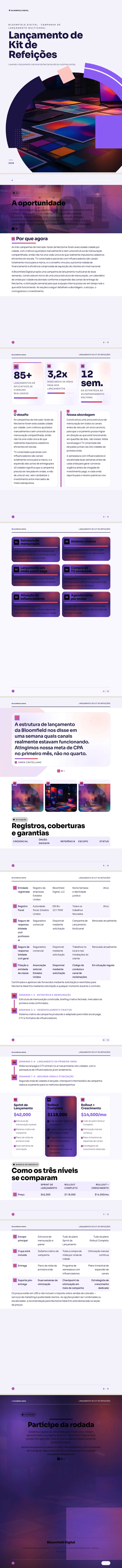 Malha de Gradiente — exemplo completo criado pelo Waxe