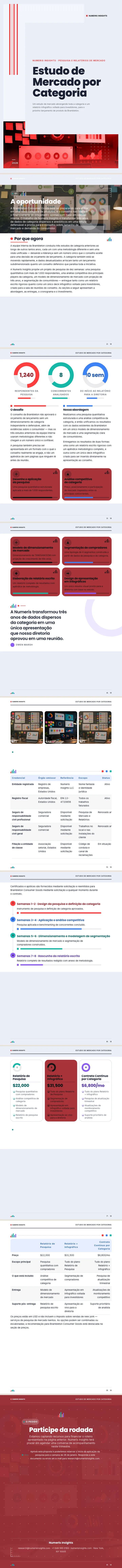 Infográfico — exemplo completo criado pelo Waxe