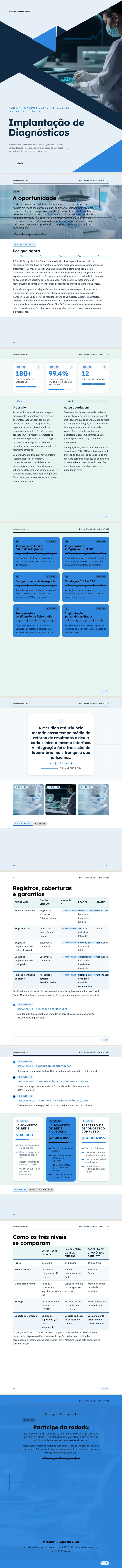 Médico / Clínico — exemplo completo criado pelo Waxe