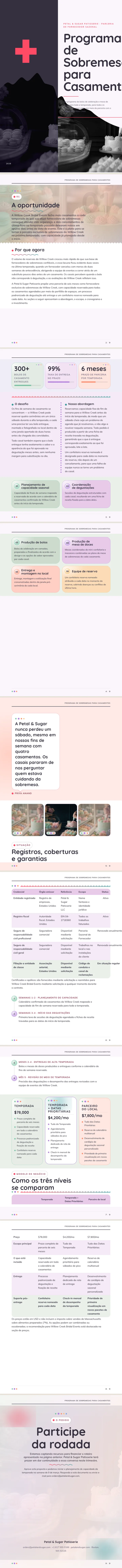 Pastel / Suave — exemplo completo criado pelo Waxe