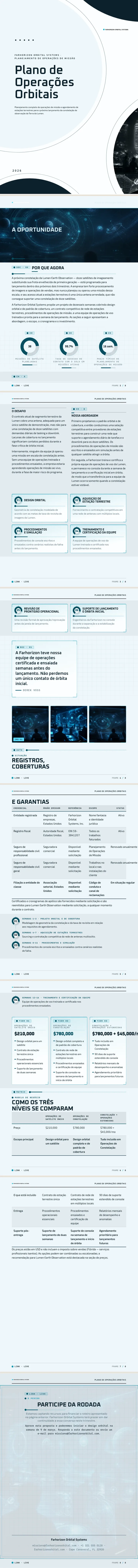 UI Sci-fi — exemplo completo criado pelo Waxe