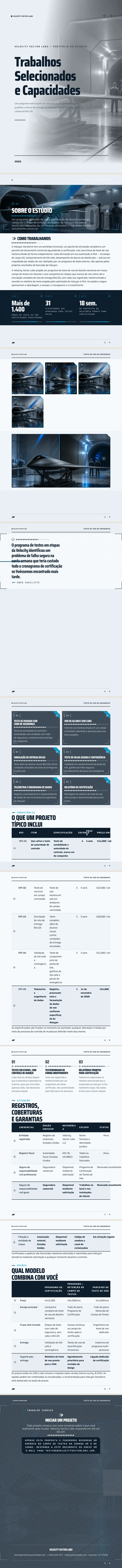 Futurismo — exemplo completo criado pelo Waxe