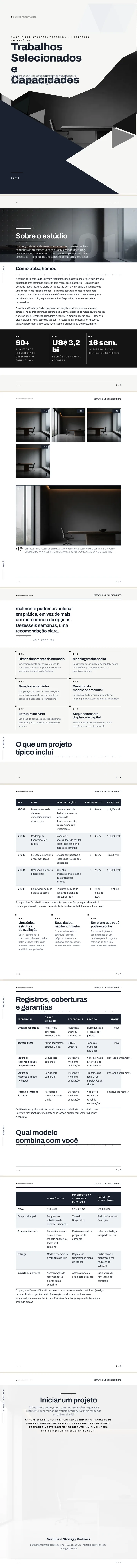 Minimalismo — exemplo completo criado pelo Waxe