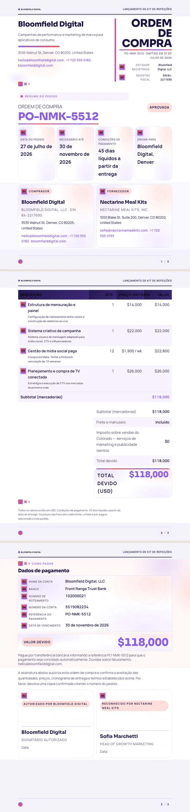 Malha de Gradiente — exemplo completo criado pelo Waxe