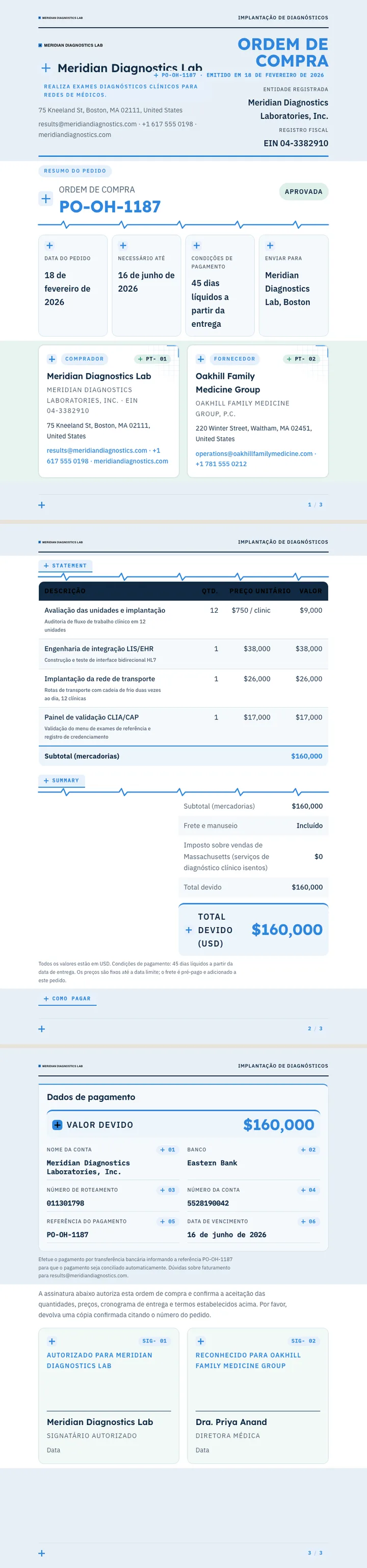 Médico / Clínico — exemplo completo criado pelo Waxe