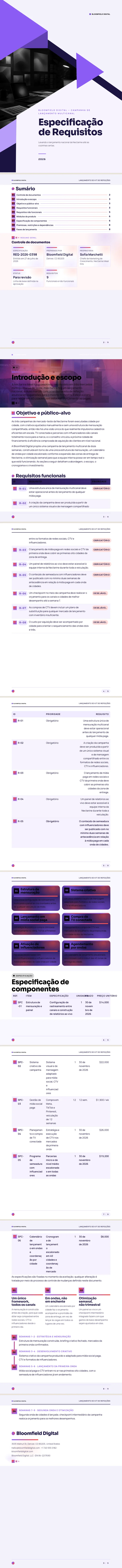 Malha de Gradiente — exemplo completo criado pelo Waxe