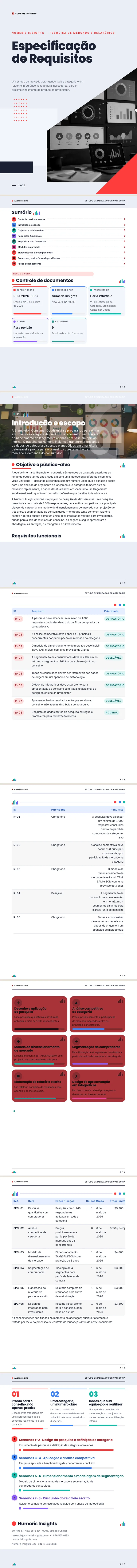 Infográfico — exemplo completo criado pelo Waxe