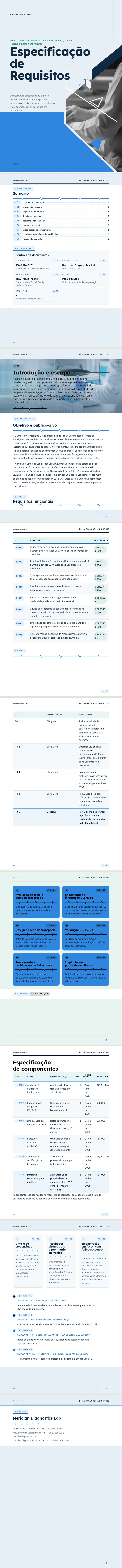 Médico / Clínico — exemplo completo criado pelo Waxe